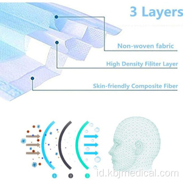 Masker Medis Masker Wajah Sekali Pakai dengan EarGuard Elastis